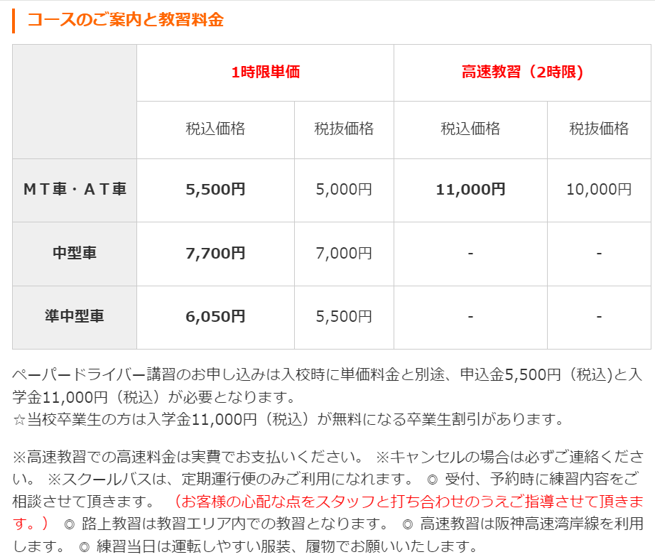 ペーパードライバー講習値段表